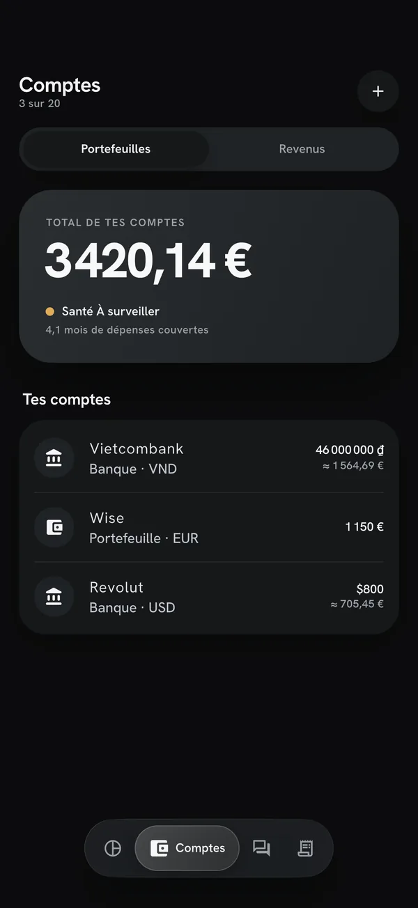 Écran Comptes : 3 420,14 € au total, santé à surveiller, 4,1 mois de dépenses couverts